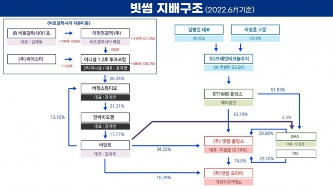 野김성주 "빗썸 지배구조 건전한가?"…김주현 금융위원장 "처음 본다"