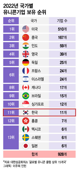 /사진=이주희 인턴 디자인기자 
