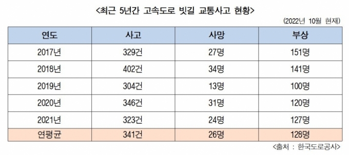 /자료=이소영 의원실