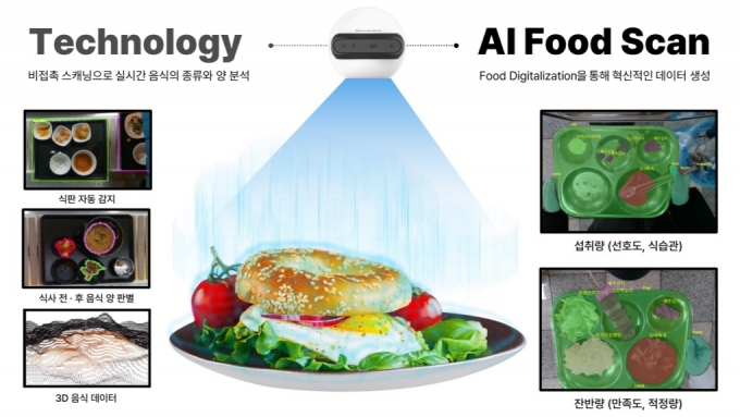 /사진제공=누비랩