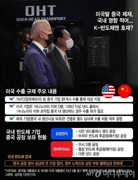 / =  α
