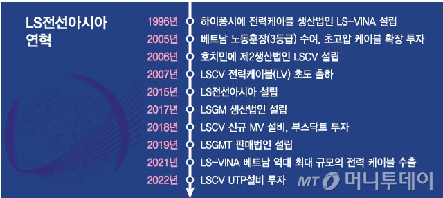 /사진 = 최헌정 디자인기자