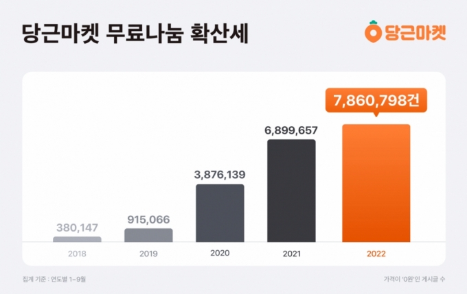 구PD 전자책 하이퍼패스 사이클 무료 나눔