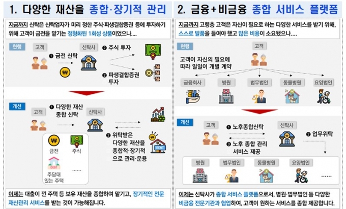 /사진제공=금융위원회