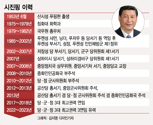 마오쩌둥 반열 오른다…시진핑, '1인 독주' 시대 개막