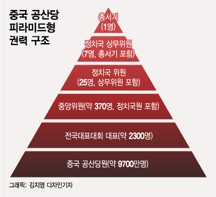 마오쩌둥 반열 오른다…시진핑, '1인 독주' 시대 개막