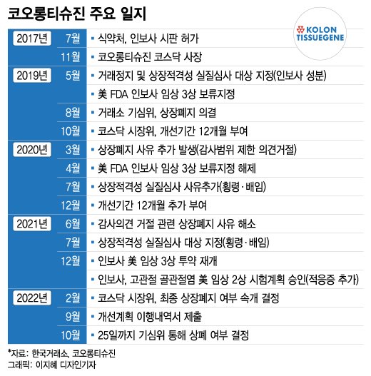 '운명의 날' 째깍째깍…'인보사 논란' 티슈진, 신라젠처럼 부활할까