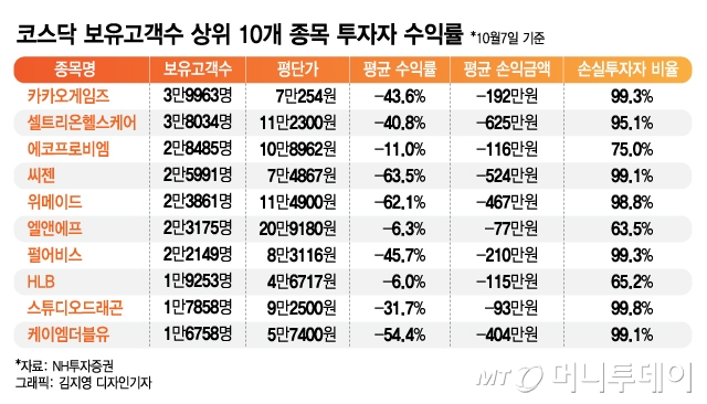 버텨도 갈아타도 빠진다…삼·네·카 맴돌다 개미지옥에 빠졌다