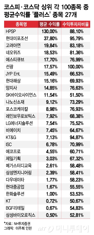 버텨도 갈아타도 빠진다…삼·네·카 맴돌다 개미지옥에 빠졌다