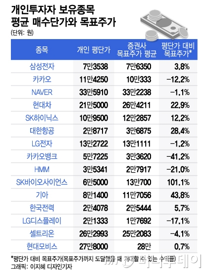 버텨도 갈아타도 빠진다…삼·네·카 맴돌다 개미지옥에 빠졌다