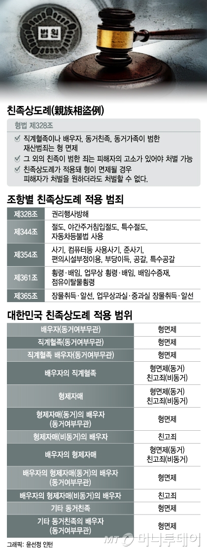 수원 친족 성추행 구속 처벌에 대해