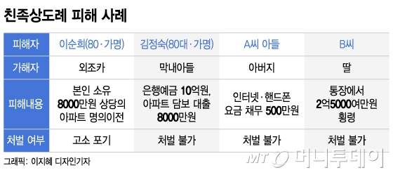 "박수홍 얘기 남일 아냐" 가족 탓에 피눈물 흘려도 '처벌 불가' 왜?