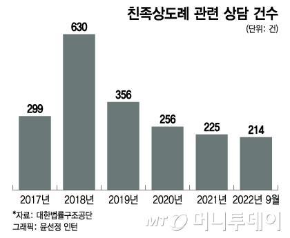 "박수홍 얘기 남일 아냐" 가족 탓에 피눈물 흘려도 '처벌 불가' 왜?