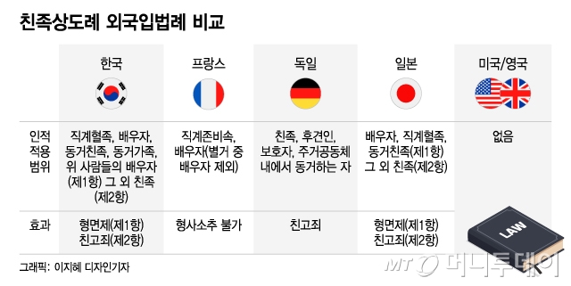 "박수홍 얘기 남일 아냐" 가족 탓에 피눈물 흘려도 '처벌 불가' 왜?