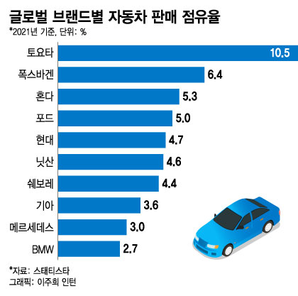 일본 자존심까지 파고드나···LG엔솔, 토요타 납품설 이유는