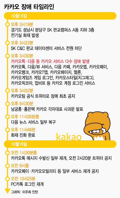 콜 막혀 퀵·대리 기사 하루 날렸다…카카오 먹통 보상, 누가 받나