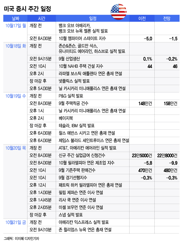 "제발 좀 올라가라"…반도체주 상승에 1억달러 걸었다[서학픽]