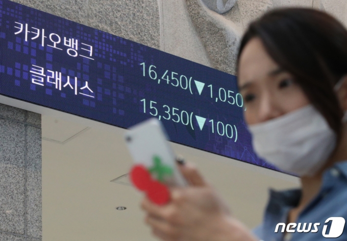 (서울=뉴스1) 송원영 기자 = 판교 데이터센터 화재로 카카오 그룹주가 급락한 가운데 17일 오전 서울 여의도 한국거래소 전광판에 카카오뱅크 주가가 나오고 있다.   이날 카카오그룹 &lsquo;4총사&rsquo;로 불리는 카카오, 카카오뱅크, 카카오페이, 카카오게임즈 등은 동반 하락세를 보였다. 2022.10.17/뉴스1  Copyright (C) 뉴스1. All rights reserved. 무단 전재 및 재배포 금지.