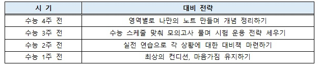 /자료=이투스 교육평가연구소