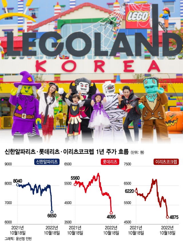 춘천 레고랜드에 무슨 일...잘 나가던 리츠株 '무더기 신저가'