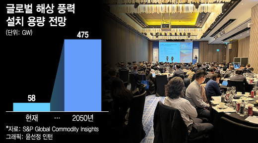"30년 뒤 8배 시장"···한·독 해상풍력 협업길 넓어진다