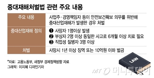 11m 작업대 추락 사망…중대재해법 '원청 대표' 첫 기소