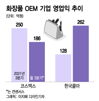 강달러·中 봉쇄로 낯빛 어두운 K뷰티…광군제로 화색 찾을까