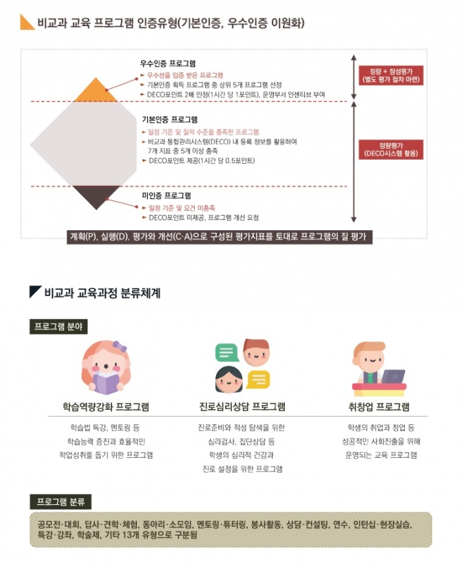 동아대, 지역 최초 '비교과 교육 프로그램 인증제' 도입 - 머니투데이 동아대, 지역 최초 '비교과 교육 프로그램 인증제' 도입 - 머니투데이