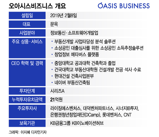 "이 상가는 매출 좋으니 월세 1000만원"…AI가 제값 알려준다