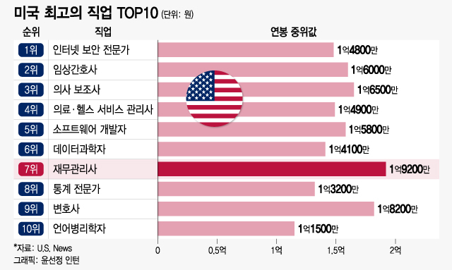 /사진=윤선정 인턴기자