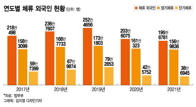 "외국인 1명이 한국인 2명몫 한다"…이민 없으면 소멸하는 대한민국