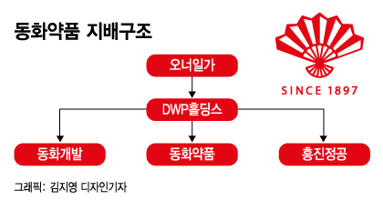 동화약품 지배구조 개선...4세 경영 본격화