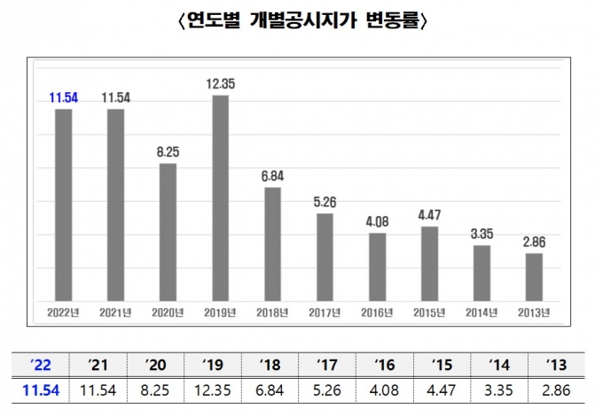 /사진=서울시 