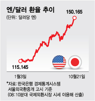 32⸸ ޷ 150  " '', 츮󿡵 " - Ӵ