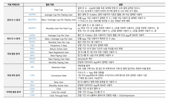 비트코퍼레이션의 데이터 분석 주요 지표