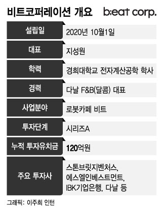 '로봇'카페도 '소통'이 필요해...휴먼터치로 단골고객까지 만든다