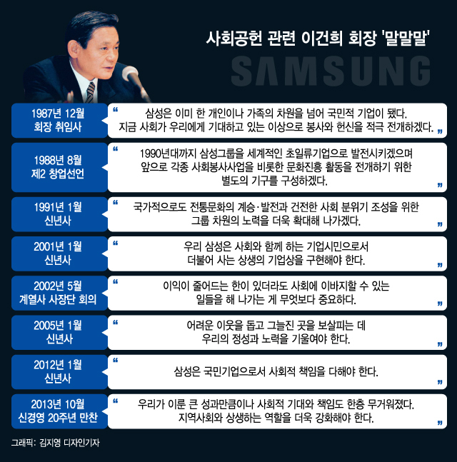 "이건희 컬렉션 이전과 이후로…" 2주기 맞은 '작은 거인'의 여전한 울림