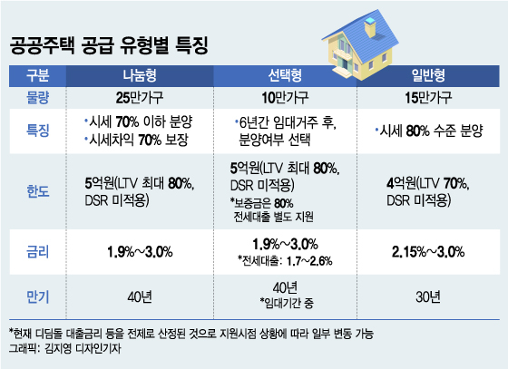 미혼 청소년을 위한 특별 공급 자격 요건에 대해 알아보세요 3