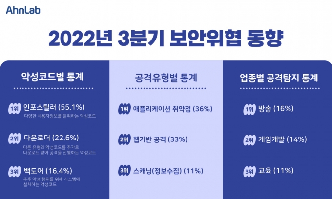 /사진=안랩
