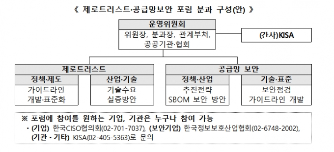 보안 패러다임 혁신 도모, 제로트러스트·공급망보안 포럼 발족