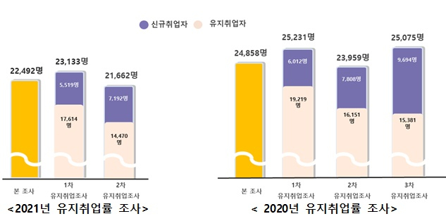 직업계고 졸업생 10명 중 6명 취업 성공..하지만 1년 뒤엔? - 머니투데이 직업계고 졸업생 10명 중 6명 취업 성공..하지만 1년 뒤엔? - 머니투데이