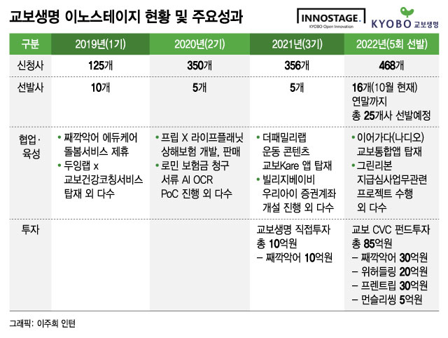 보험금 신청하면 느릿느릿