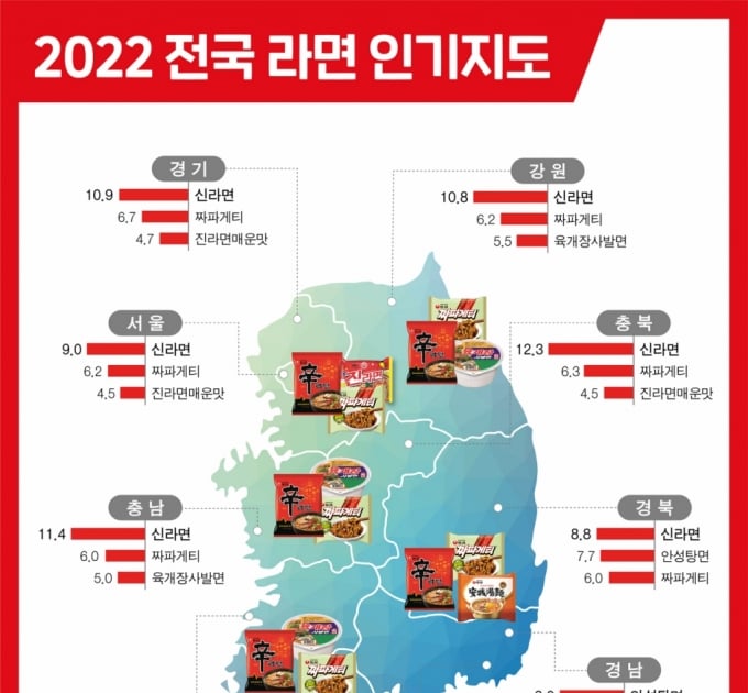 신라면 1위 아니었어?… 경남서는 '이 라면'이 1등 - 머니투데이