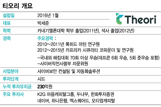 구글·삼성 반한 해킹 세계챔피언의 '방패'…200억 뭉칫돈 몰렸다 - 머니투데이 구글·삼성 반한 해킹 세계챔피언의 '방패'…200억 뭉칫돈 몰렸다 - 머니투데이