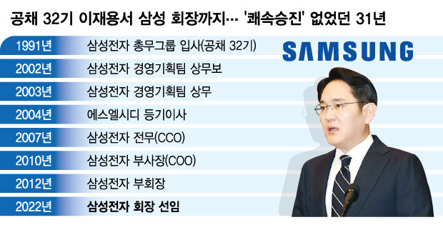 '91년 공채 32기' 이재용 회장…쾌속승진 NO, 31년 걸렸다