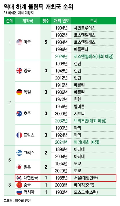 /사진=이주희 인턴기자