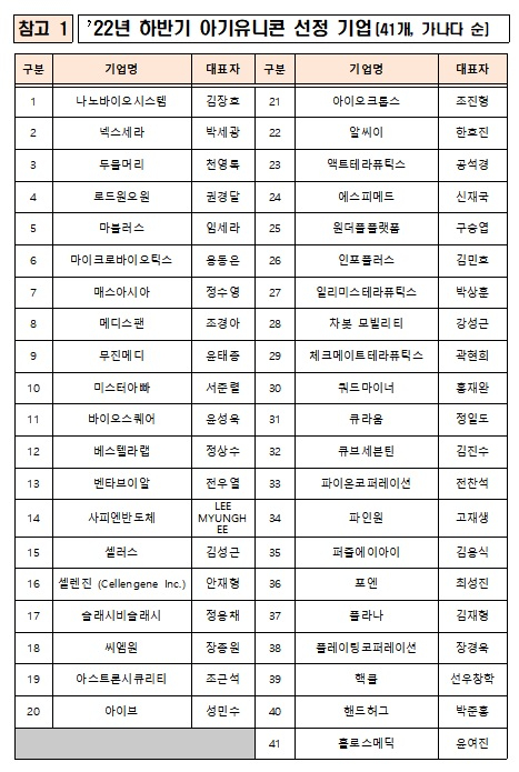 /사진제공=중소벤처기업부