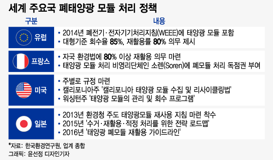 "한국은 버리는 것도 돈인데…" 獨 전자제품 재활용 잘되는 이유