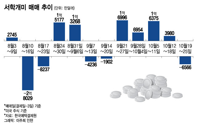 "테슬라야, 너한테 다 건다"…반도체·빅테크 다 팔고 '올인'[서학픽]