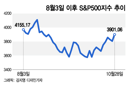 "테슬라야, 너한테 다 건다"…반도체·빅테크 다 팔고 '올인'[서학픽]